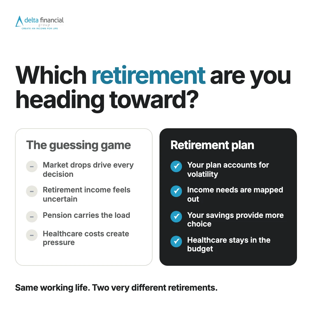 Second prototype Delta Financial Group image ad